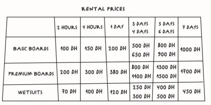 Surfboard rental prices
